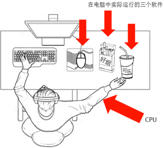 图1